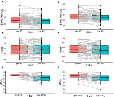 Choice of injection time of conscious sedation and its impact on pain control in colonoscopy